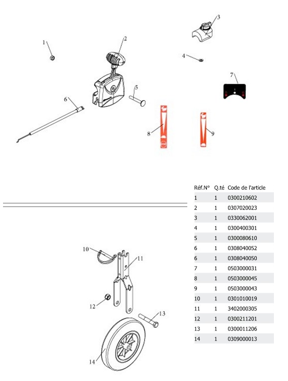 MANETTE ET ROUE